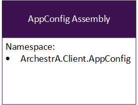 ArchestrA.Client.AppConfig Assembly